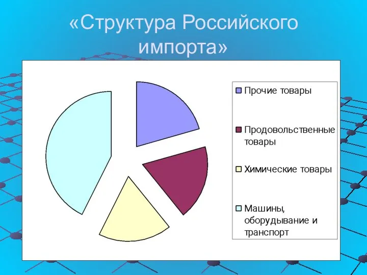 «Структура Российского импорта»