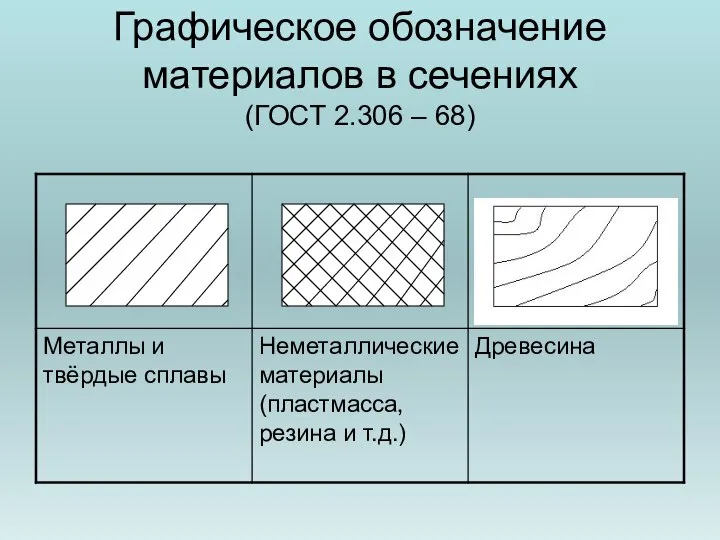 Графическое обозначение материалов в сечениях (ГОСТ 2.306 – 68)