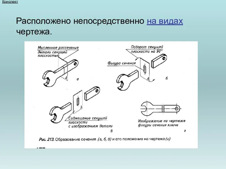 Конспект Расположено непосредственно на видах чертежа.