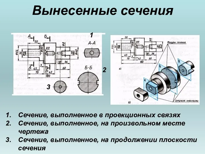 Вынесенные сечения 1 2 3 Сечение, выполненное в проекционных связях Сечение, выполненное,