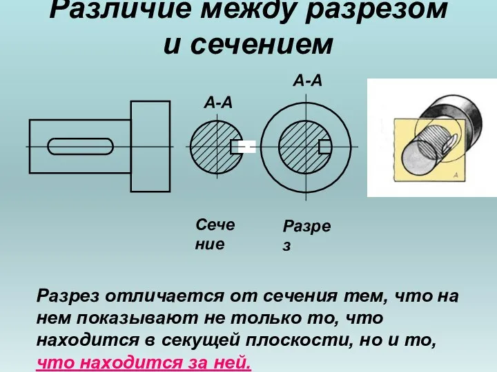 Различие между разрезом и сечением Разрез отличается от сечения тем, что на