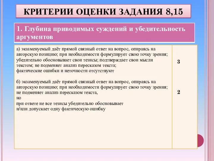 КРИТЕРИИ ОЦЕНКИ ЗАДАНИЯ 8,15