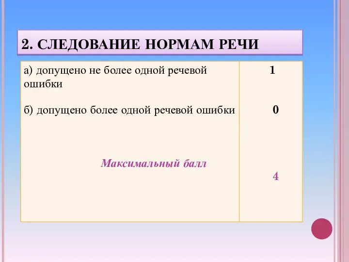 2. СЛЕДОВАНИЕ НОРМАМ РЕЧИ