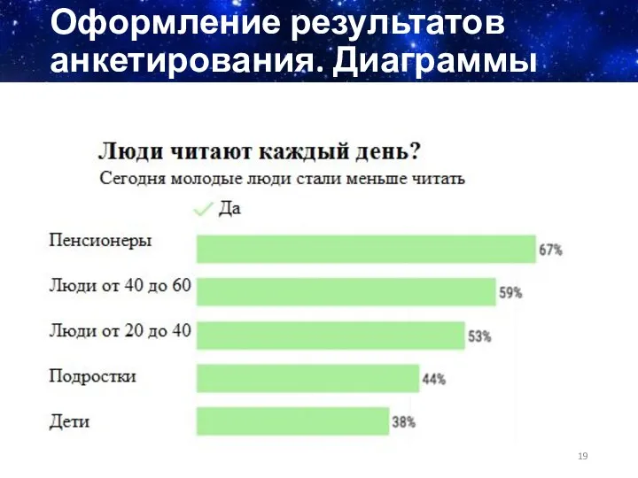 Оформление результатов анкетирования. Диаграммы