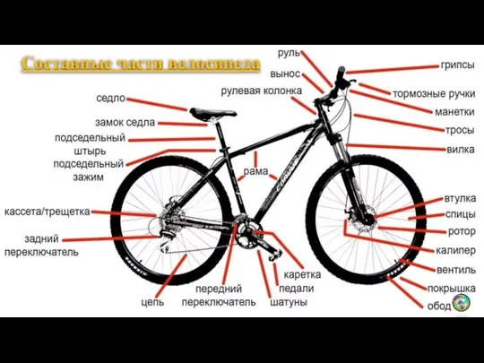 Составные части велосипеда