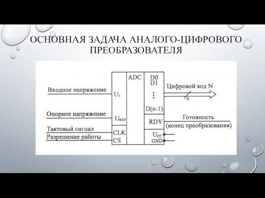 ОСНОВНАЯ ЗАДАЧА АНАЛОГО-ЦИФРОВОГО ПРЕОБРАЗОВАТЕЛЯ