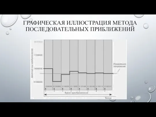 ГРАФИЧЕСКАЯ ИЛЛЮСТРАЦИЯ МЕТОДА ПОСЛЕДОВАТЕЛЬНЫХ ПРИБЛИЖЕНИЙ