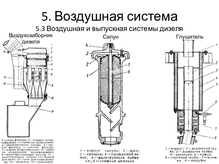 5. Воздушная система 5.3 Воздушная и выпускная системы дизеля Воздухозаборник дизеля Глушитель Сапун