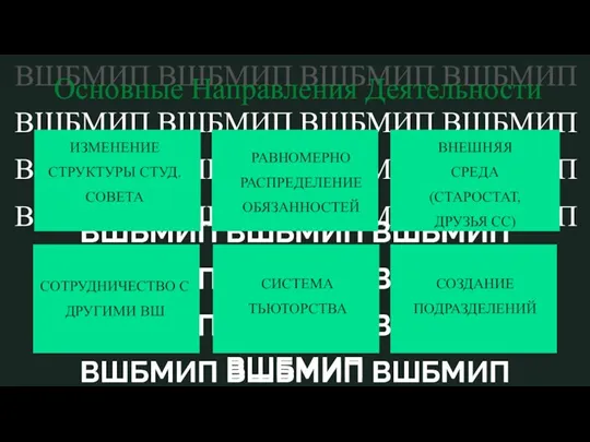 ИЗМЕНЕНИЕ СТРУКТУРЫ СТУД. СОВЕТА РАВНОМЕРНО РАСПРЕДЕЛЕНИЕ ОБЯЗАННОСТЕЙ ВНЕШНЯЯ СРЕДА (СТАРОСТАТ, ДРУЗЬЯ СС)