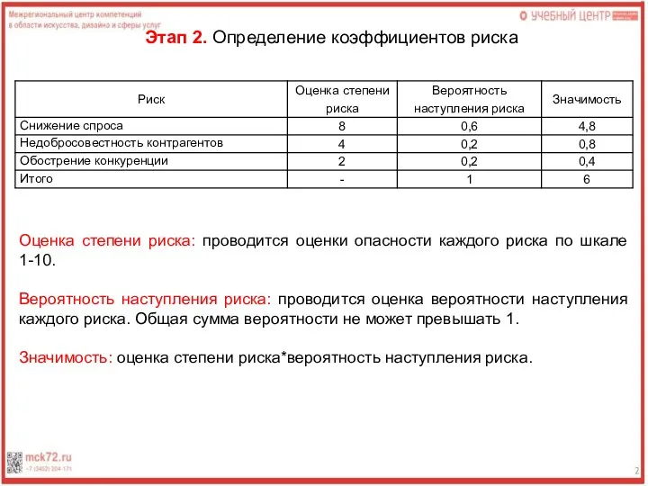 Этап 2. Определение коэффициентов риска Оценка степени риска: проводится оценки опасности каждого