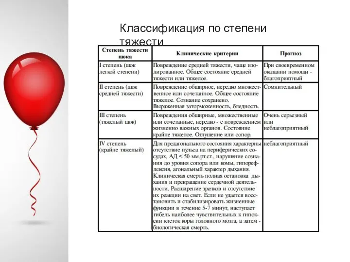 Классификация по степени тяжести