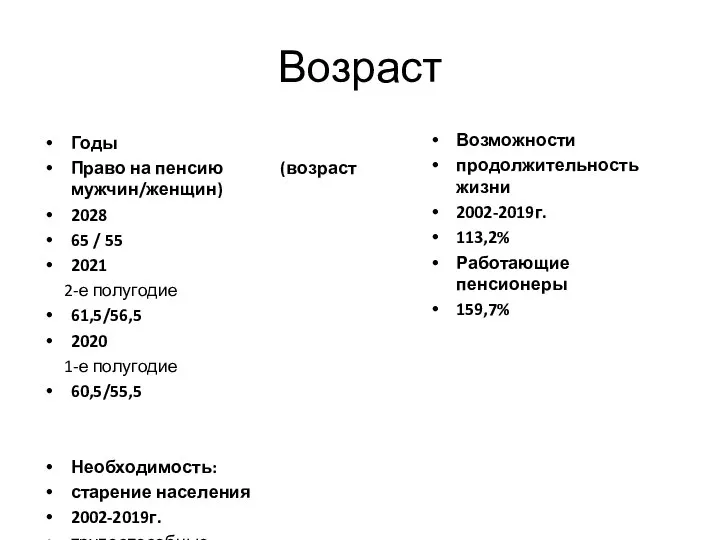 Возраст Годы Право на пенсию (возраст мужчин/женщин) 2028 65 / 55 2021