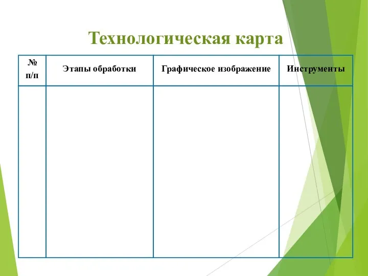 Технологическая карта № п/п Этапы обработки Графическое изображение Инструменты