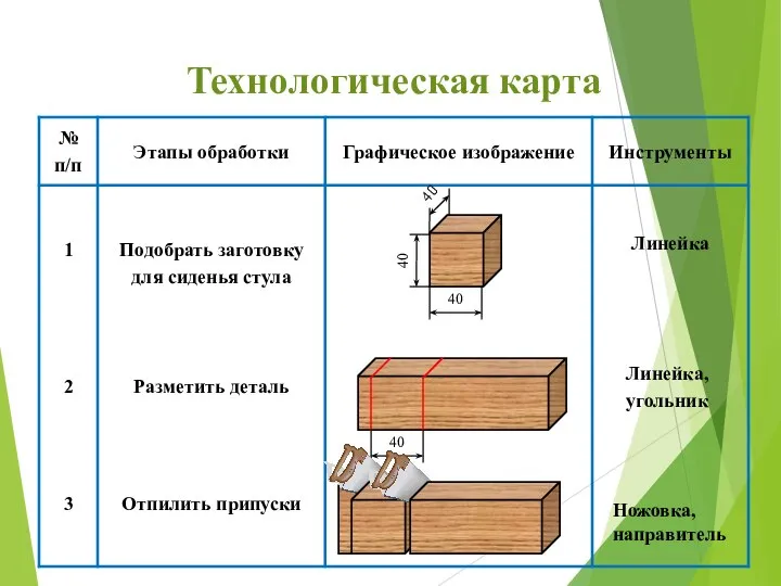 Технологическая карта 40 40 40 40 1 Подобрать заготовку для сиденья стула