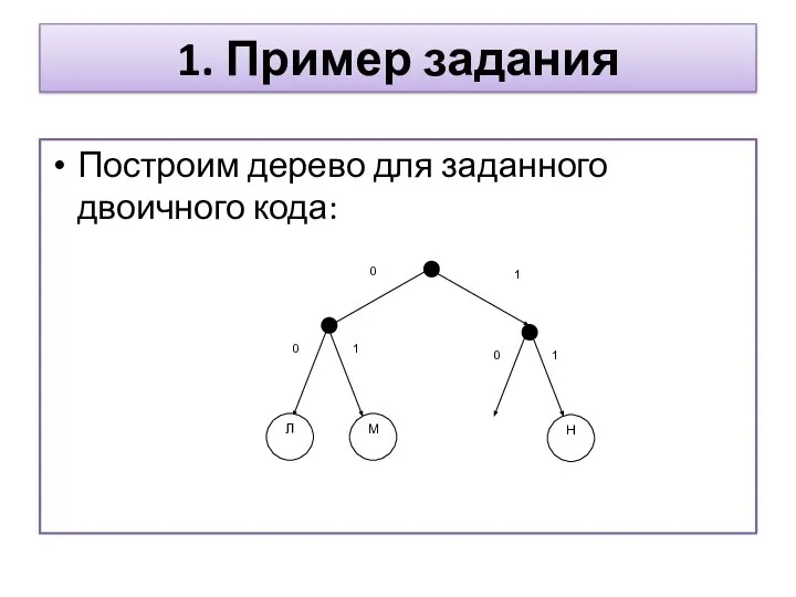 Построим дерево для заданного двоичного кода: 1. Пример задания