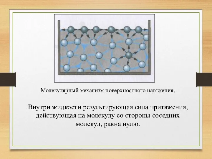 Молекулярный механизм поверхностного натяжения. Внутри жидкости результирующая сила притяжения, действующая на молекулу