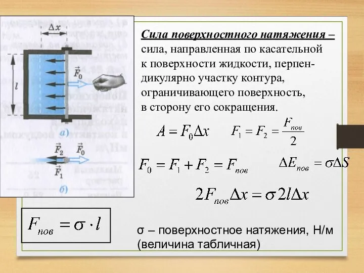 Сила поверхностного натяжения – сила, направленная по касательной к поверхности жидкости, перпен-