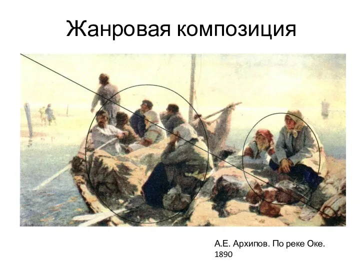 Жанровая композиция А.Е. Архипов. По реке Оке. 1890