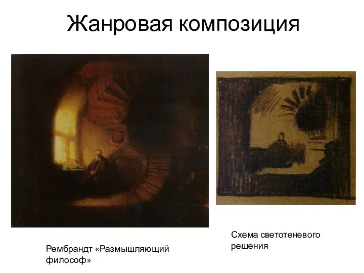 Жанровая композиция Рембрандт «Размышляющий философ» Схема светотеневого решения