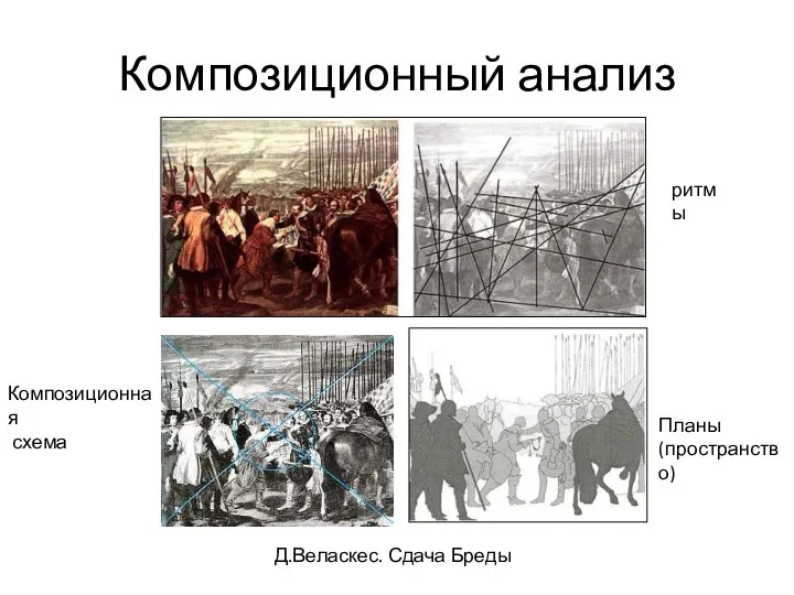 Д.Веласкес. Сдача Бреды Композиционный анализ ритмы Планы (пространство) Композиционная схема