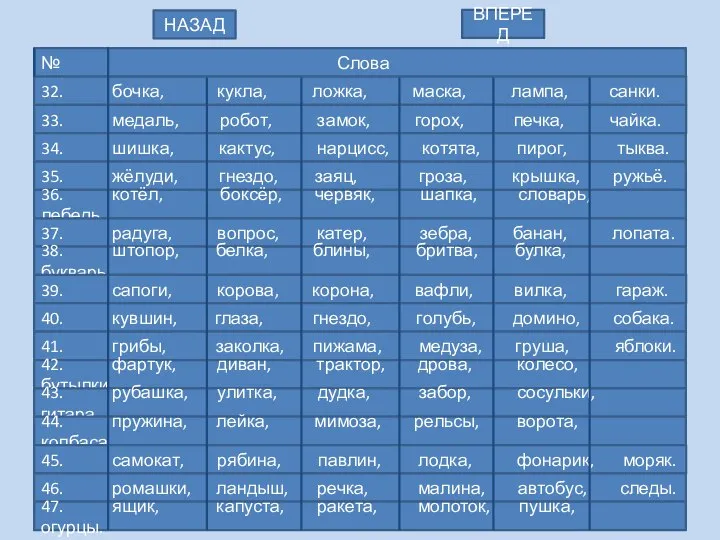 № Слова 32. бочка, кукла, ложка, маска, лампа, санки. 33. медаль, робот,