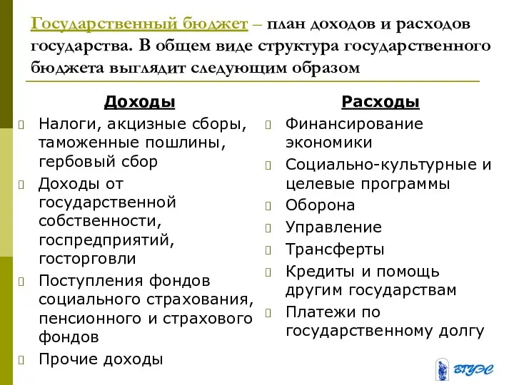 Государственный бюджет – план доходов и расходов государства. В общем виде структура