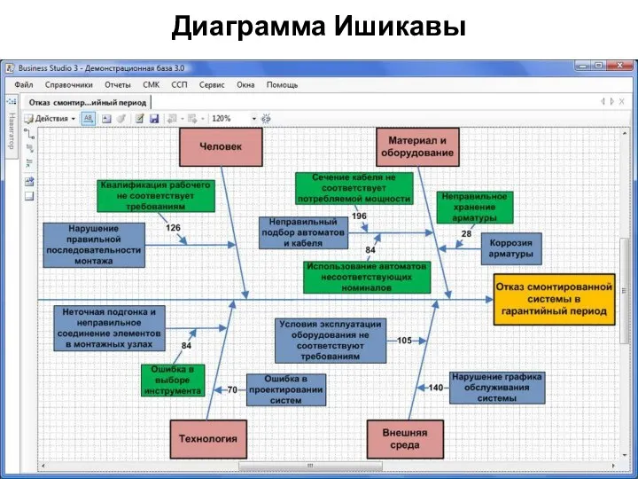 Диаграмма Ишикавы