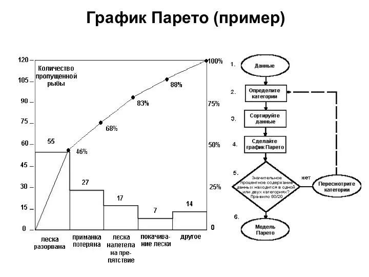 График Парето (пример)