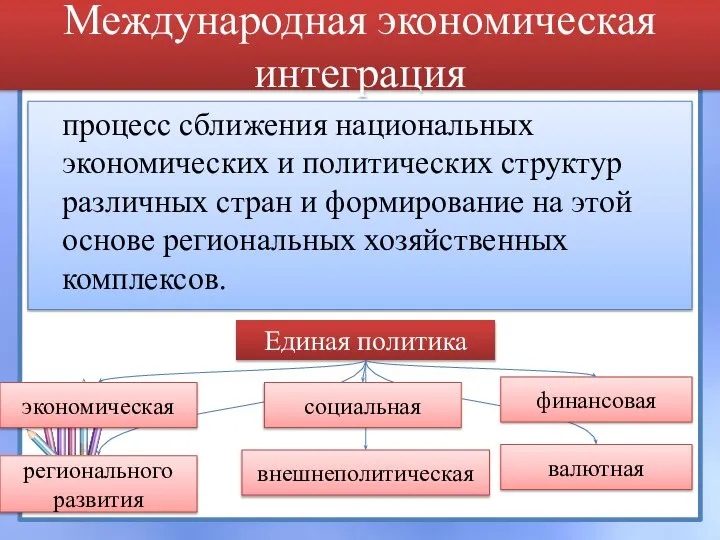 Международная экономическая интеграция процесс сближения национальных экономических и политических структур различных стран