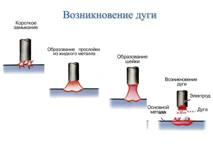 Возникновение дуги