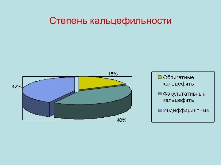 Степень кальцефильности