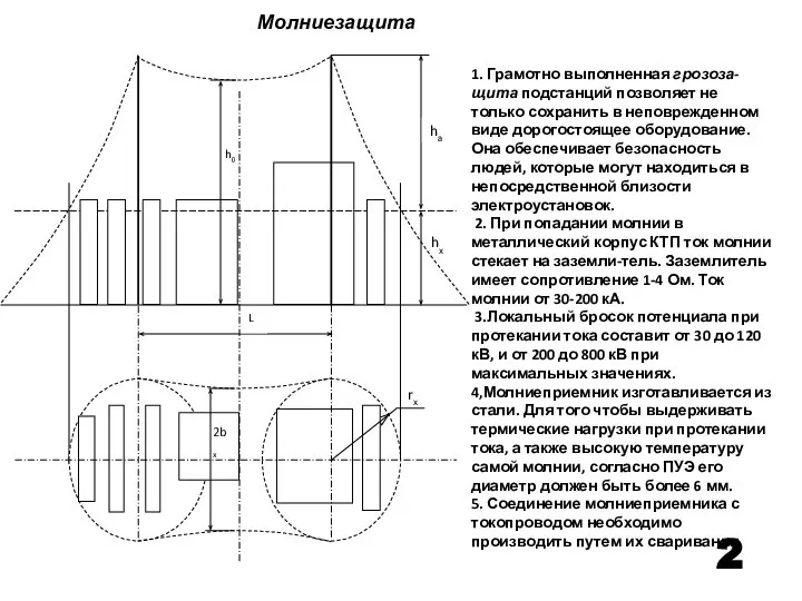 Молниезащита 2 1. Грамотно выполненная грозоза-щита подстанций позволяет не только сохранить в