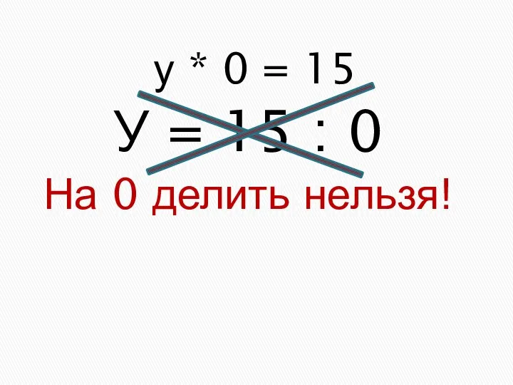 у * 0 = 15 У = 15 : 0 На 0 делить нельзя!