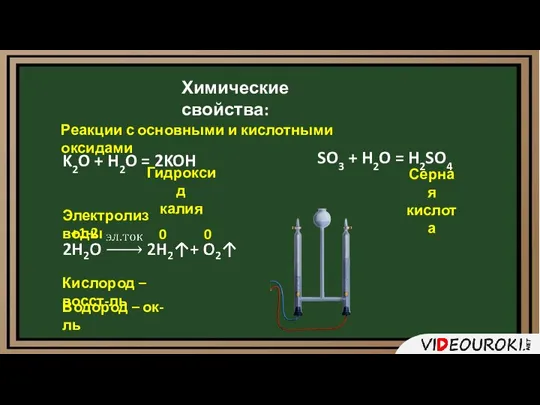 Химические свойства: Реакции с основными и кислотными оксидами Электролиз воды 0 0