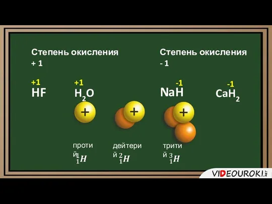 Степень окисления + 1 Степень окисления - 1 HF H2O +1 +1