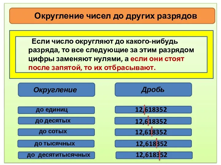 Округление чисел до других разрядов Если число округляют до какого-нибудь разряда, то