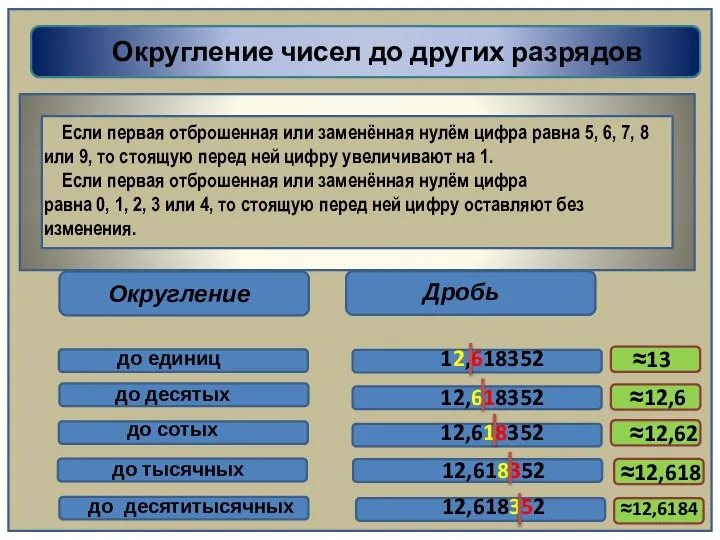 Округление чисел до других разрядов Если первая отброшенная или заменённая нулём цифра