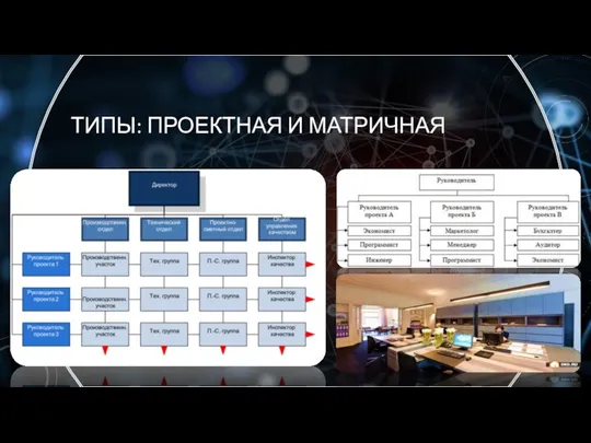 ТИПЫ: ПРОЕКТНАЯ И МАТРИЧНАЯ