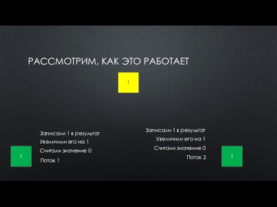 РАССМОТРИМ, КАК ЭТО РАБОТАЕТ 1 Поток 1 Поток 2 1 1 Считали