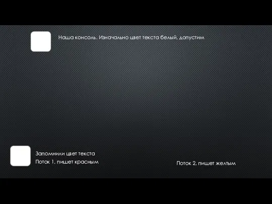 Наша консоль. Изначально цвет текста белый, допустим Поток 1, пишет красным Запомнили