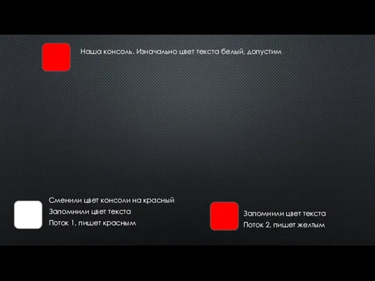 Наша консоль. Изначально цвет текста белый, допустим Поток 1, пишет красным Поток