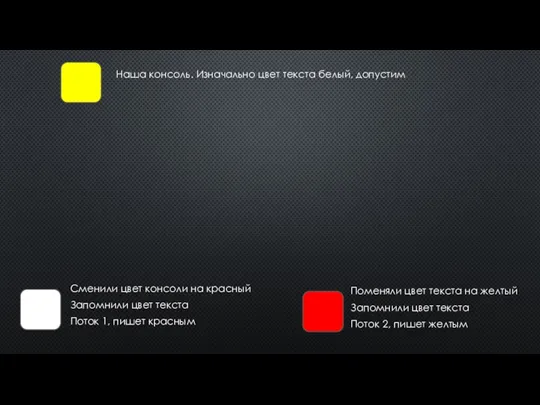 Наша консоль. Изначально цвет текста белый, допустим Поток 1, пишет красным Поток