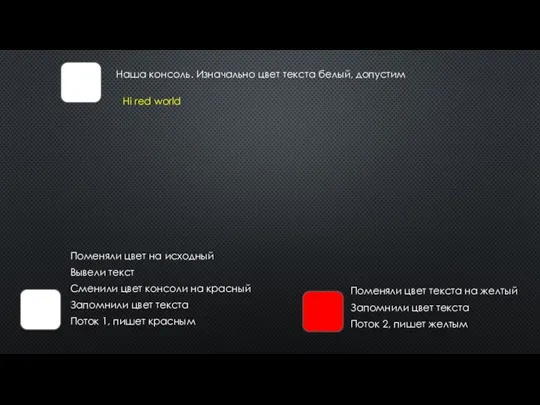 Наша консоль. Изначально цвет текста белый, допустим Поток 1, пишет красным Поток