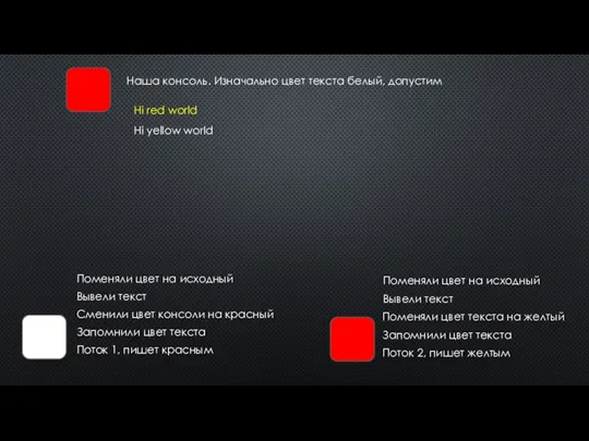 Наша консоль. Изначально цвет текста белый, допустим Поток 1, пишет красным Поток