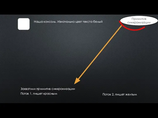 Наша консоль. Изначально цвет текста белый Поток 1, пишет красным Захватили примитив