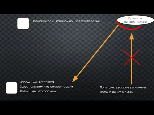 Наша консоль. Изначально цвет текста белый Поток 1, пишет красным Захватили примитив