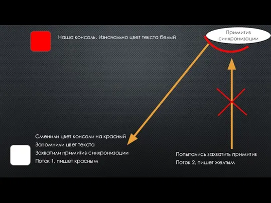 Наша консоль. Изначально цвет текста белый Поток 1, пишет красным Захватили примитив