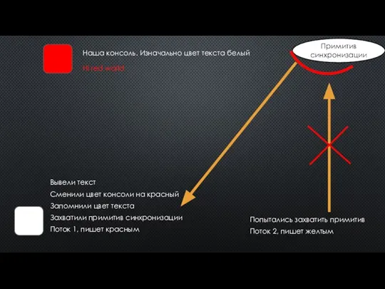 Наша консоль. Изначально цвет текста белый Поток 1, пишет красным Захватили примитив