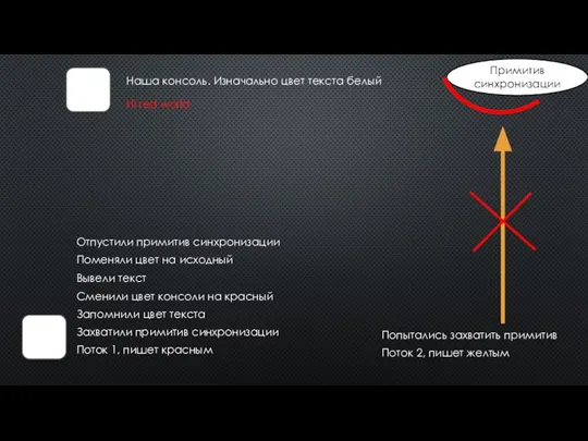 Наша консоль. Изначально цвет текста белый Поток 1, пишет красным Захватили примитив