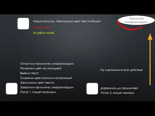 Наша консоль. Изначально цвет текста белый Поток 1, пишет красным Захватили примитив